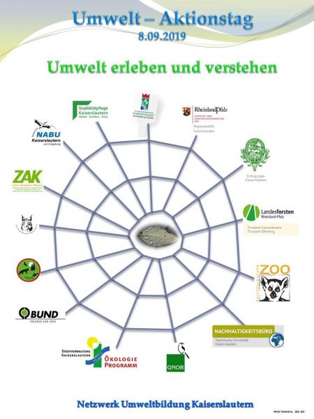 Netzwerk Umweltbildung Kaiserslautern