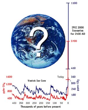 Klimawandel, IPCC 2000