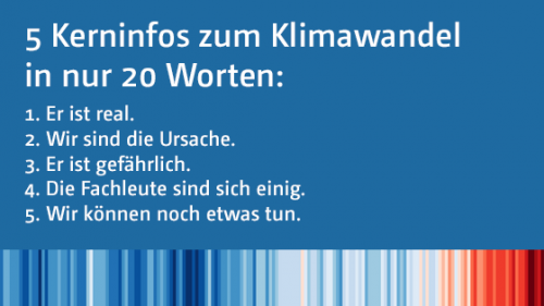 Klimafakten (Quelle: Deutsches Klima-Konsortium)